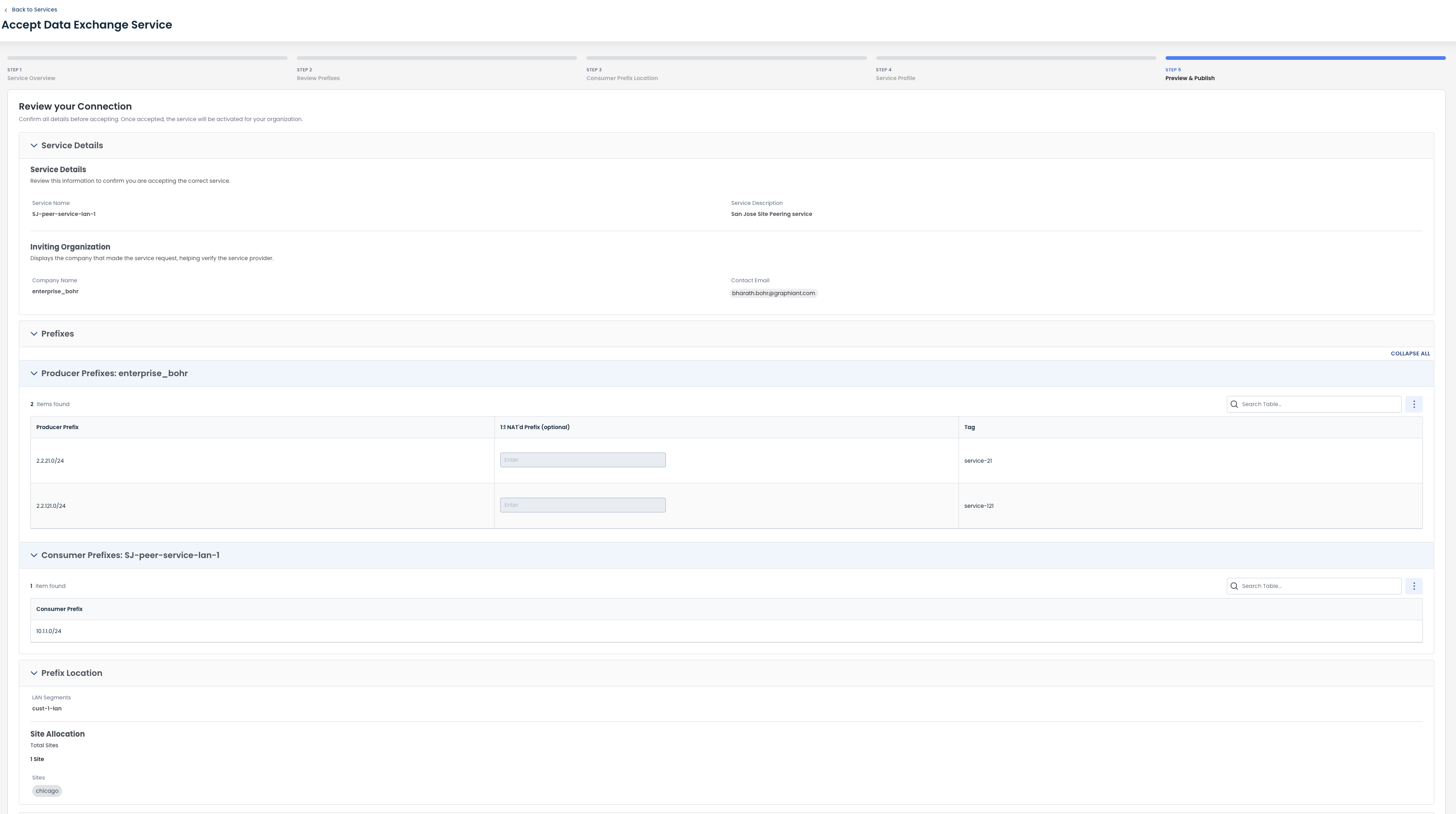 Overview of data exchange service with details on prefixes and site allocation.